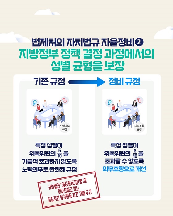 주민 권리 보호 위한 2,300여 건 자치법규 자율정비 추진