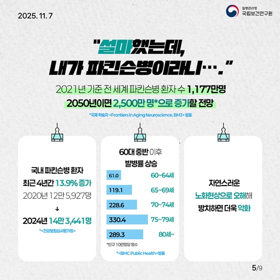 혹시 이 증상은 파킨슨병?
