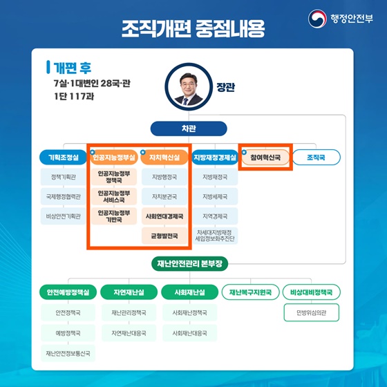 국민 삶에 플러스든든한 행복안전부를 만들겠습니다