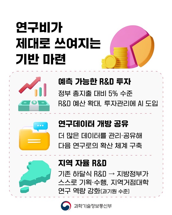 다시 과학기술인을 꿈꾸는 대한민국