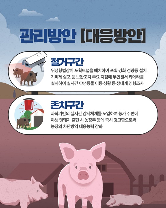 아프리카돼지열병 차단 광역울타리 관리방안 전환