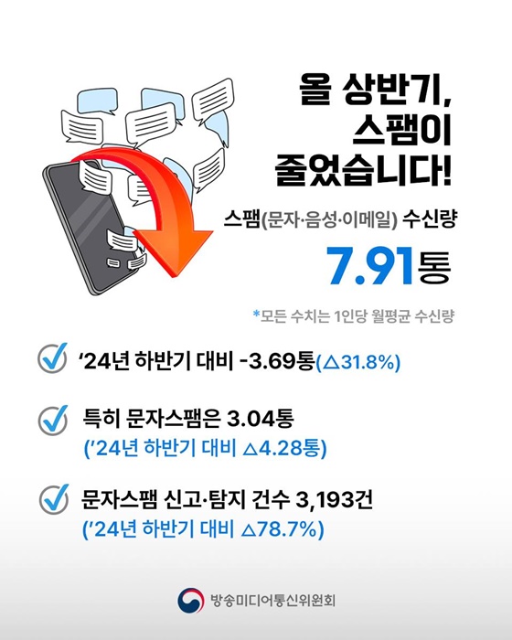 2025년 상반기 스팸 유통현황 발표