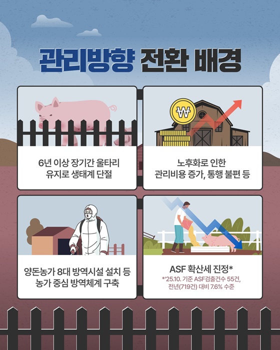 아프리카돼지열병 차단 광역울타리 관리방안 전환