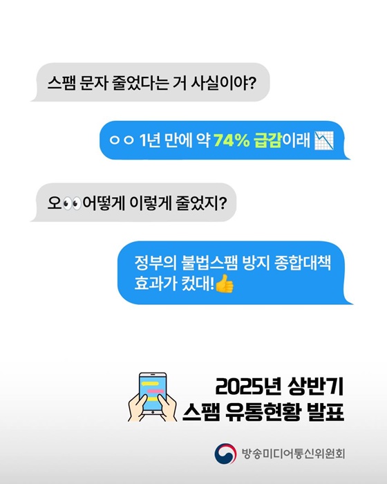 2025년 상반기 스팸 유통현황 발표