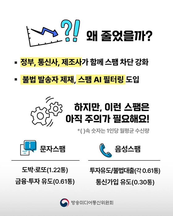 2025년 상반기 스팸 유통현황 발표
