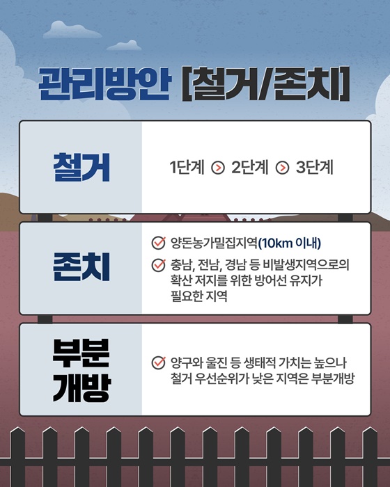 아프리카돼지열병 차단 광역울타리 관리방안 전환