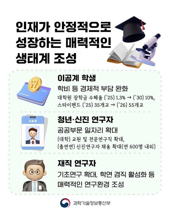 다시 과학기술인을 꿈꾸는 대한민국