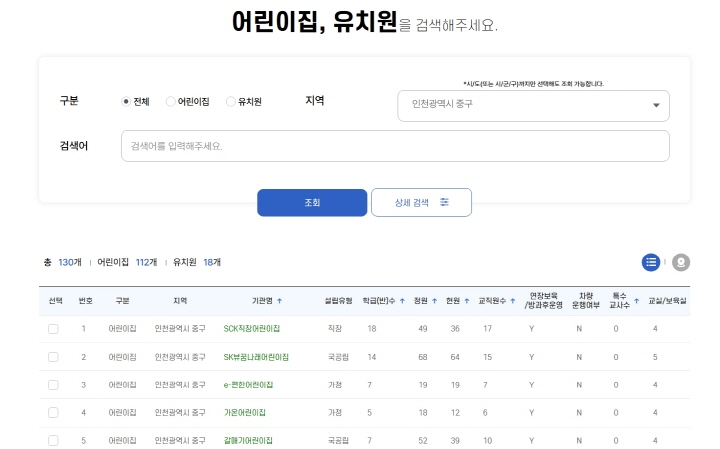 유보통합포털에서 지역과 기관을 설정하면 손쉽게 우리 동네 어린이집과 유치원 정보를 알 수 있다. (출처=유보통합포털 누리집)
