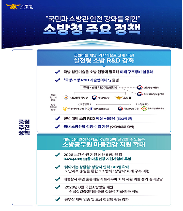 '국민과 소방관 안전 강화를 위한 소방청 중점추진정책'(이미지=소방청 제공)