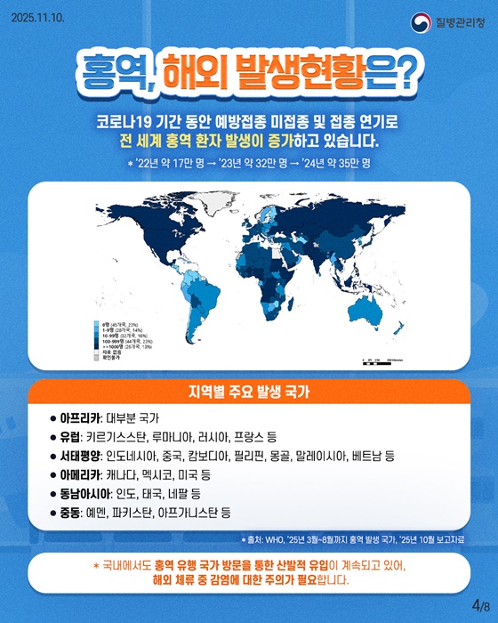 해외여행 전·후 홍역 예방은 필수!