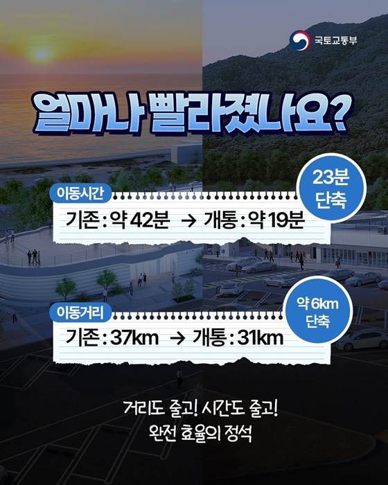 포항에서 영덕까지 19분