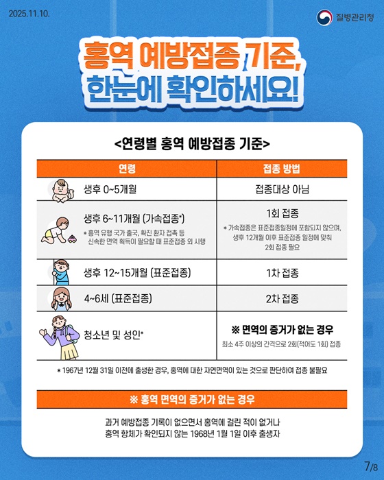 해외여행 전·후 홍역 예방은 필수!