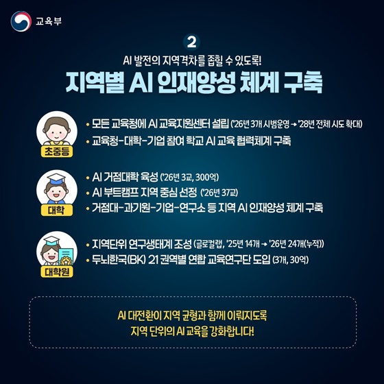 모두를 위한 인공지능 인재양성 방안 발표