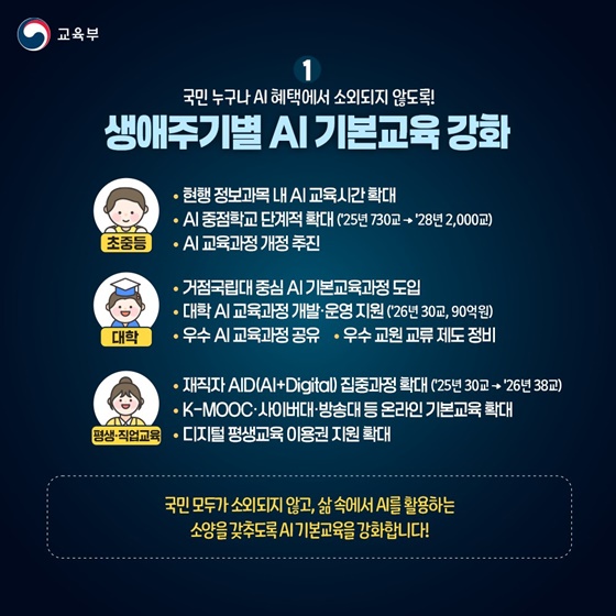 모두를 위한 인공지능 인재양성 방안 발표