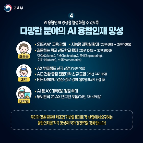 모두를 위한 인공지능 인재양성 방안 발표