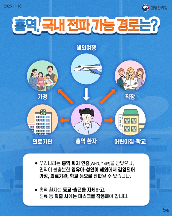 해외여행 전·후 홍역 예방은 필수!