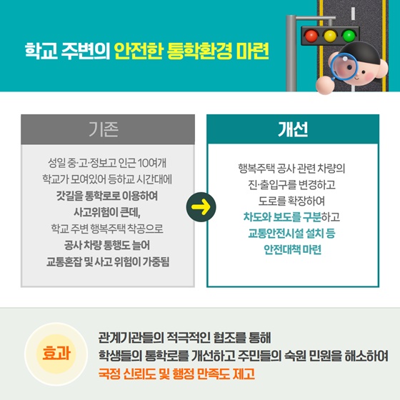 2025년 10월 규제합리화 대표사례