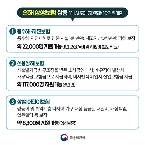 보험업권 상생상품 전국 지자체 대상 공모 시작