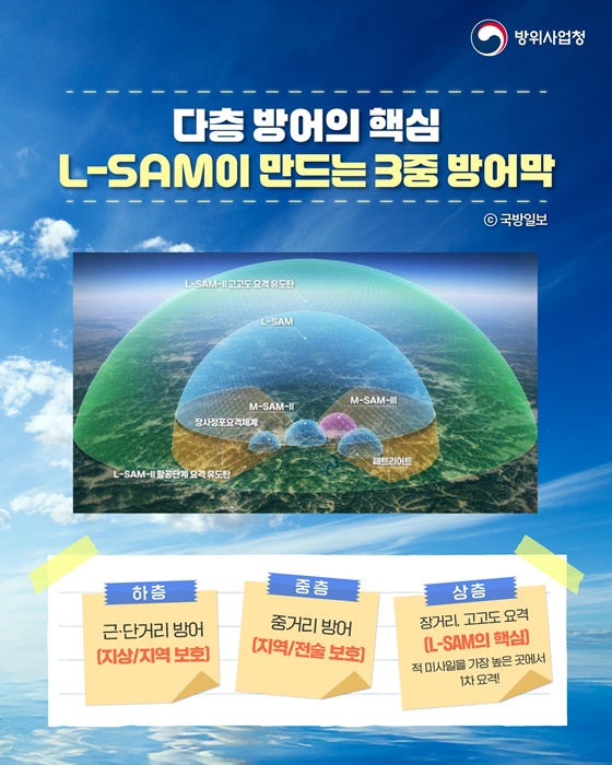 우리곁의 K-방산템 L-SAM