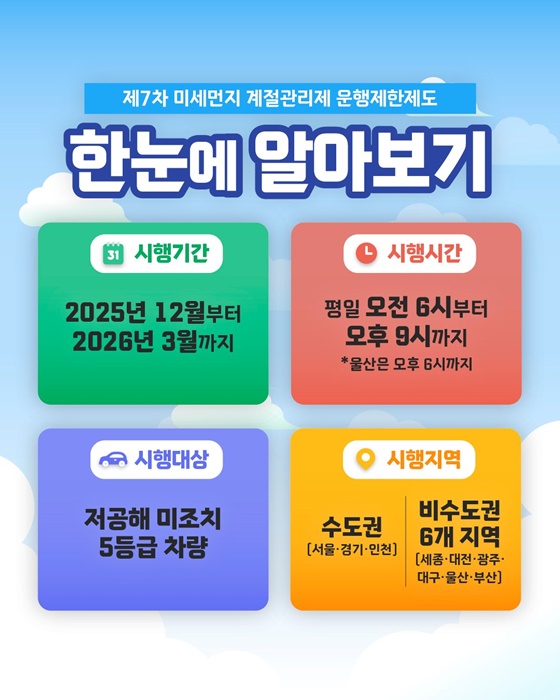 배출가스 5등급 차량 운행제한 시행