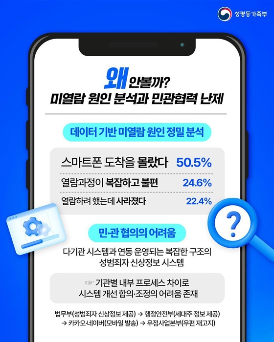 2025년 성평등가족부 적극행정 우수사례