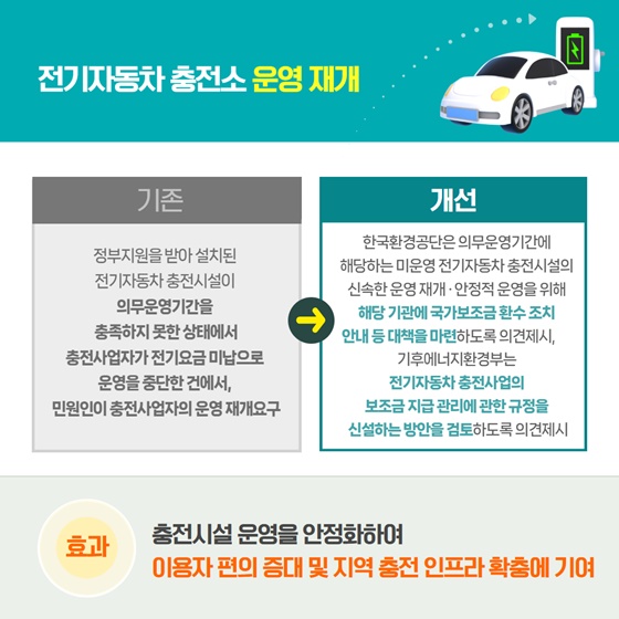 2025년 10월 규제합리화 대표사례
