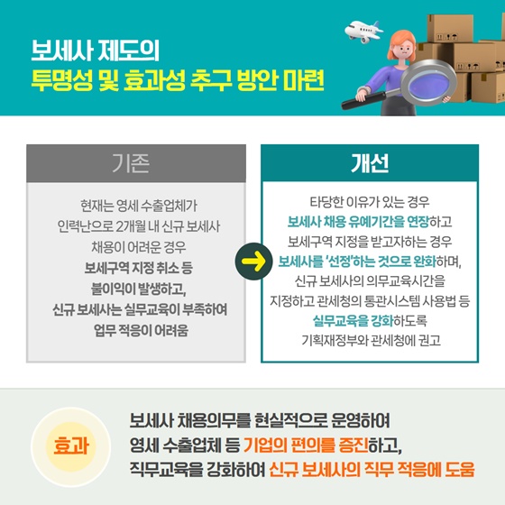 2025년 10월 규제합리화 대표사례
