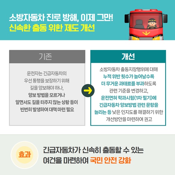2025년 10월 규제합리화 대표사례