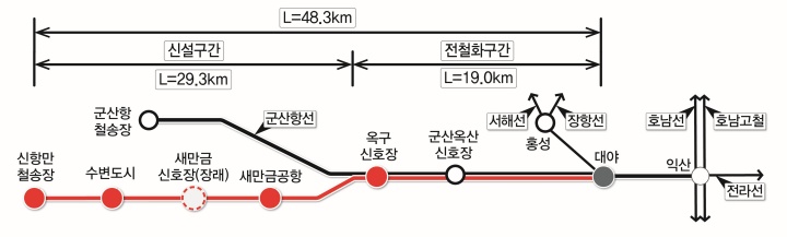새만금항 인입철도 노선 약도.(국토교통부 제공)