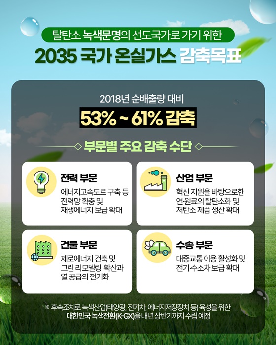 대한민국, 녹색 문명 선도국가로!