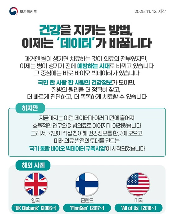 맞춤형 예방과 치료의 길, 바이오 데이터로 나아갑니다