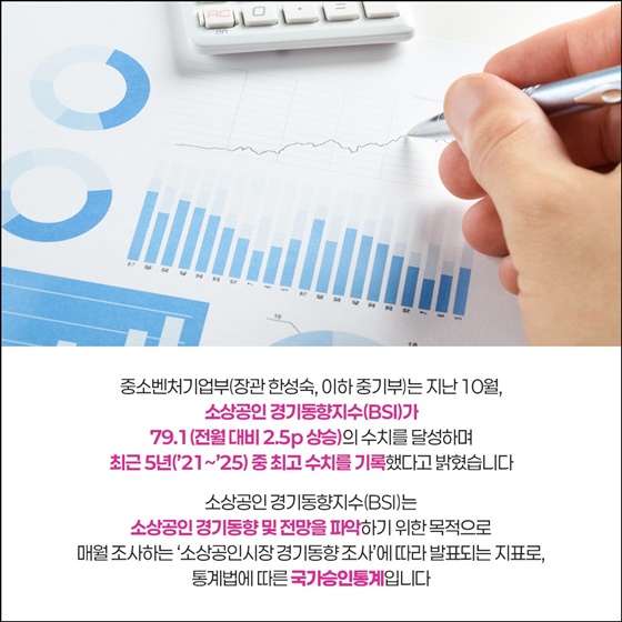 소상공인 경기동향지수(BSI) 2025년 10월, 최고치 달성!