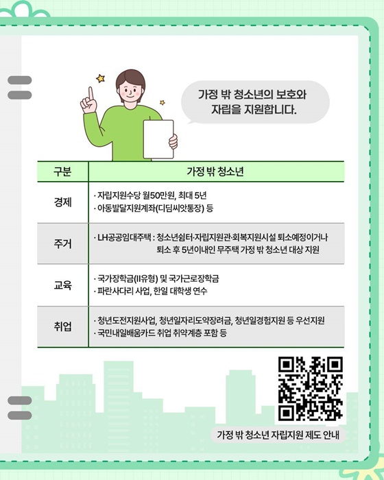 고립·은둔, 학교 밖·가정 밖 위기 청소년에 맞춤형 서비스 제공