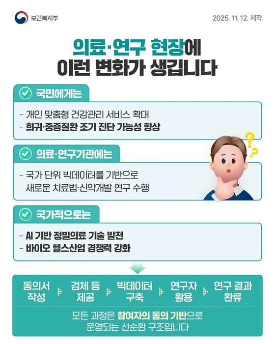 맞춤형 예방과 치료의 길, 바이오 데이터로 나아갑니다