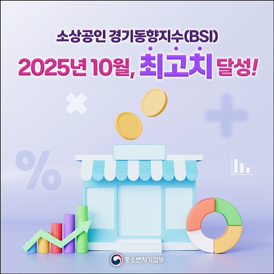 소상공인 경기동향지수(BSI) 2025년 10월, 최고치 달성!