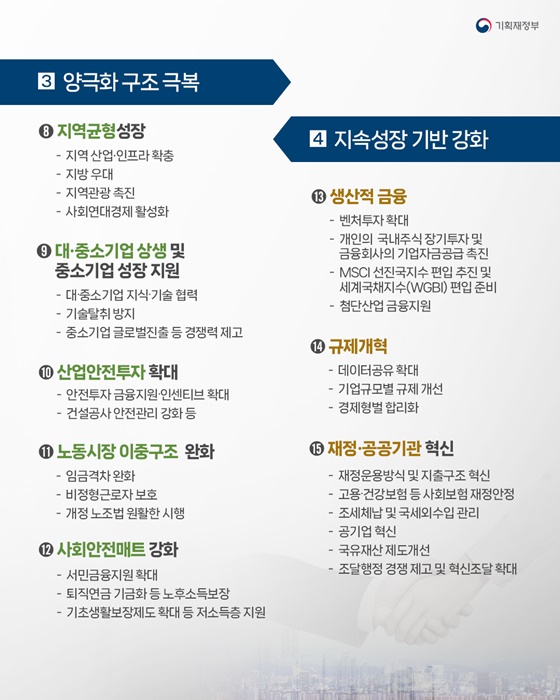 2026 경제성장전략 골자(안)