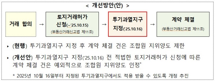 도시정비법 시행령 개정방안.(국토교통부 제공)