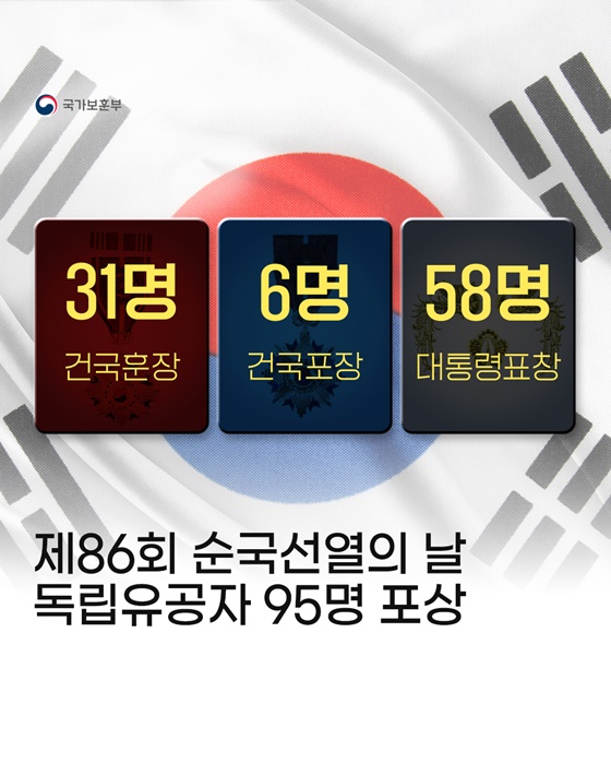 제86회 순국선열의 날 독립유공자 95명 포상