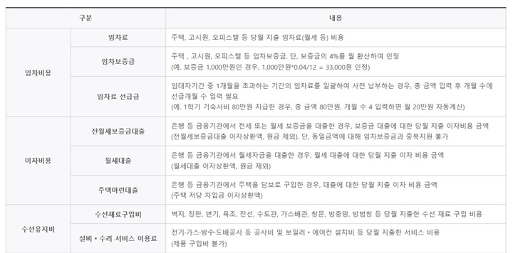 주거안정장학금 지원 상세 내용. (출처=한국장학재단)