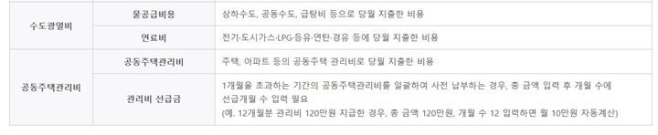 주거안정장학금 지원 상세 내용. (출처=한국장학재단)