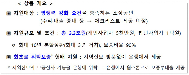 상품 개요 (맞춤형 소상공인 금융지원 방안 및 소상공인 신규자금 금융지원 방안 후속조치) (자세한 내용은 본문에 설명 있음)