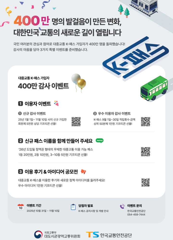 올해 시행된 이벤트는 크게 세 가지였다. 신규 이용자 기프티콘 이벤트, 고빈도 이용자 기프티콘 이벤트, K-패스 이용 후기와 내년 정책 아이디어 공모가 그것이었다.