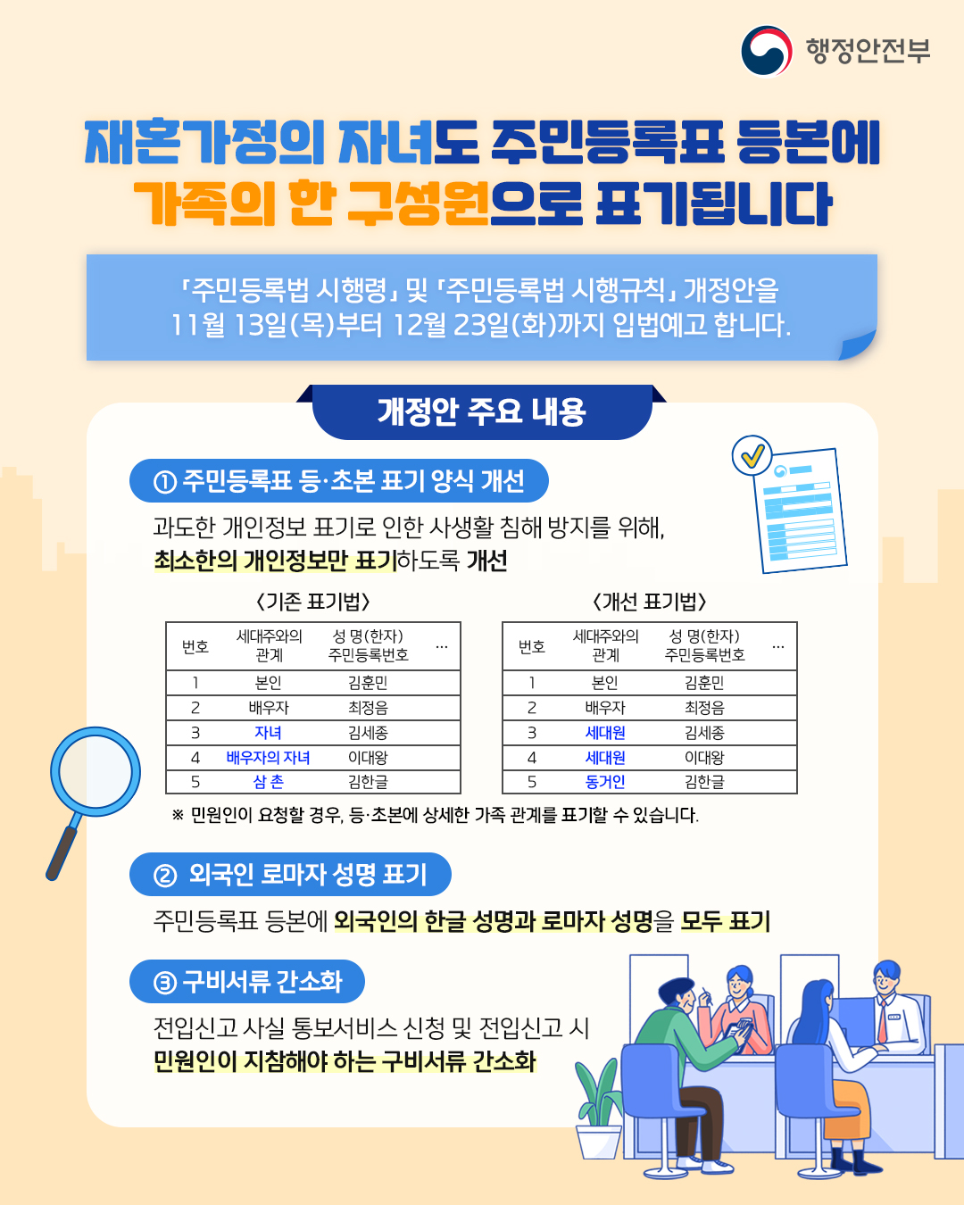 재혼가정의 자녀, 주민등록표 등본에 가족의 한 구성원으로 표기 하단내용 참조