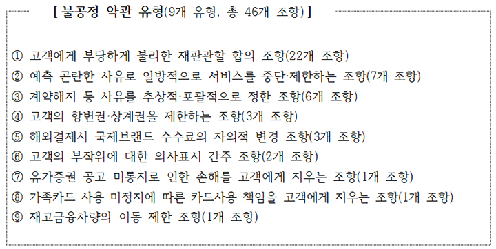 불공정 약관 유형 (9개 유형, 46개 조항)