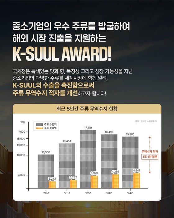 K-SUUL AWARD 개최 기념! 차트로 보는 K-SUUL