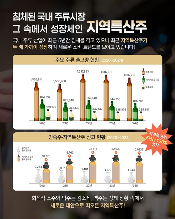 K-SUUL AWARD 개최 기념! 차트로 보는 K-SUUL