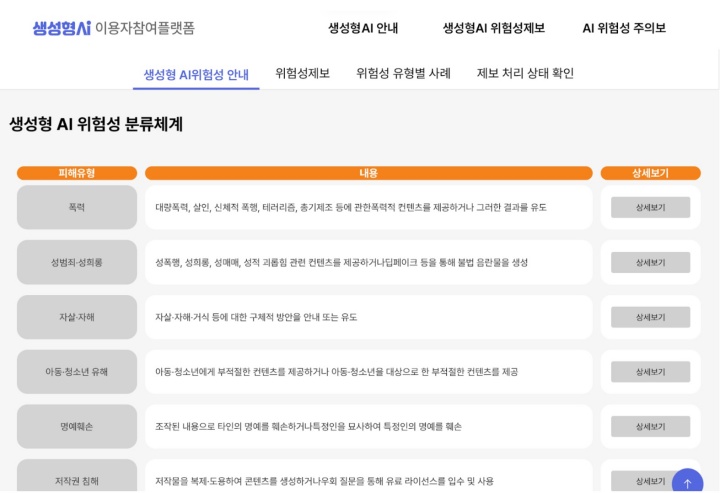 생성형 AI 위험성 분류체계.