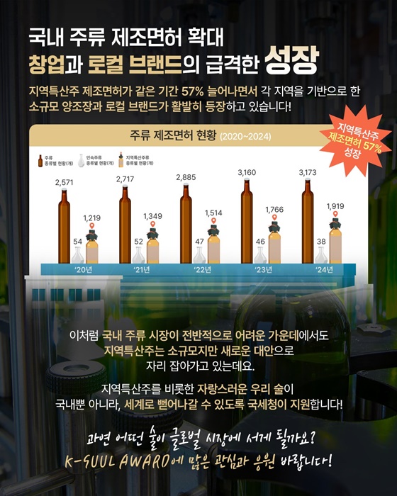 K-SUUL AWARD 개최 기념! 차트로 보는 K-SUUL