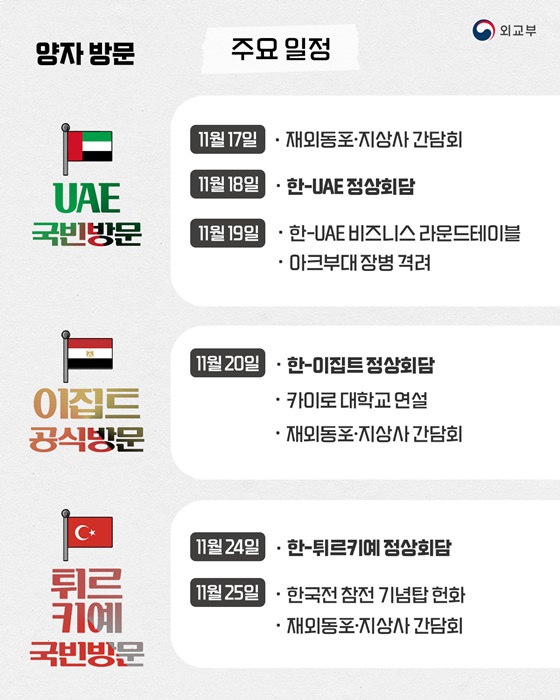 이재명 대통령 G20 정상회의 참석, UAE·이집트·튀르키예 방문