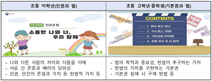 학생 대상 헌법교육 강의 예시 (자세한 내용은 본문에 설명 있음)